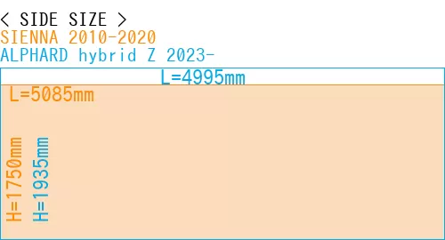 #SIENNA 2010-2020 + ALPHARD hybrid Z 2023-